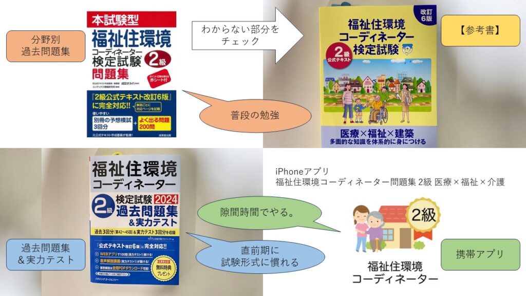 いきなり福祉住2級】おすすめテキスト・問題集 ≪独学！受験体験記：第一回≫